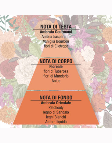 Nettare d'Ambra Eau de Parfum Collana d'Ambra 50 ml - immagine 3