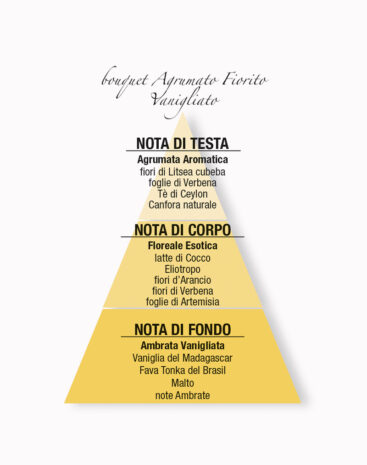Bastoncini Aromatici Artemisia I Profumi della Casa 250 ml - immagine 2