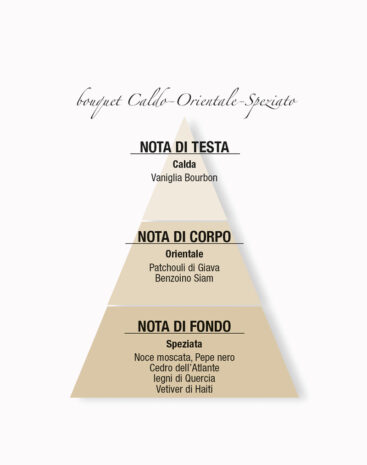 Bastoncini Aromatici Vaniglia Pepe I Profumi della Casa 100 ml - immagine 3